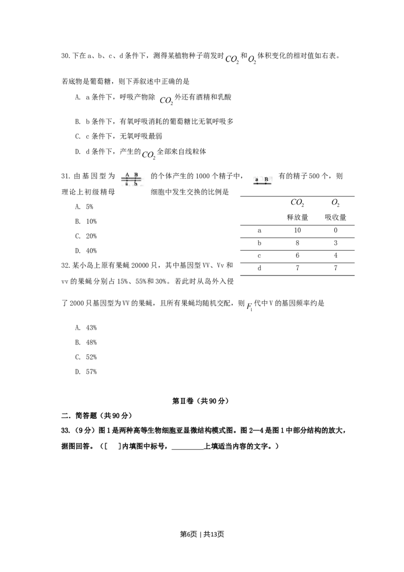 2009年高考生物试卷（上海）（空白卷）_1.高考2025全国各省真题+答案_01.2008-2024全国高考真题（按省份分类）_31.上海_2008-2022&middot;（上海）生物高考真题