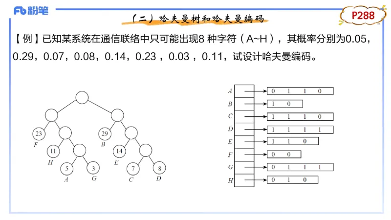 4-2.1晚&middot;理论精讲-数据结构与算法4&middot;阿彬_4-教培资料-26年最新资料-同步更新_科一科二电子资料合集中小幼（笔记真题知识点汇总等）文件多，按需保存_01西米合集_24上半年系统班
