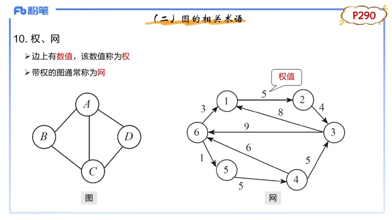 4-2.1晚&middot;理论精讲-数据结构与算法4&middot;阿彬_4-教培资料-26年最新资料-同步更新_科一科二电子资料合集中小幼（笔记真题知识点汇总等）文件多，按需保存_01西米合集_24上半年系统班