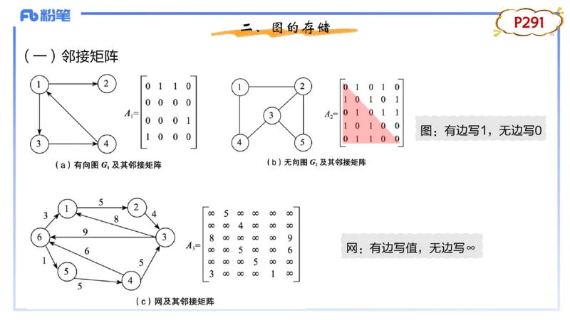 4-2.1晚&middot;理论精讲-数据结构与算法4&middot;阿彬_4-教培资料-26年最新资料-同步更新_科一科二电子资料合集中小幼（笔记真题知识点汇总等）文件多，按需保存_01西米合集_24上半年系统班