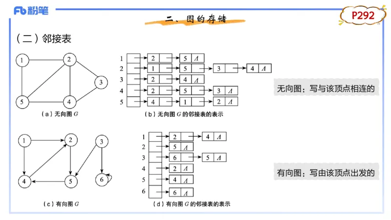 4-2.1晚&middot;理论精讲-数据结构与算法4&middot;阿彬_4-教培资料-26年最新资料-同步更新_科一科二电子资料合集中小幼（笔记真题知识点汇总等）文件多，按需保存_01西米合集_24上半年系统班