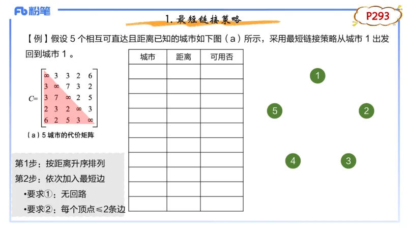 4-2.1晚&middot;理论精讲-数据结构与算法4&middot;阿彬_4-教培资料-26年最新资料-同步更新_科一科二电子资料合集中小幼（笔记真题知识点汇总等）文件多，按需保存_01西米合集_24上半年系统班