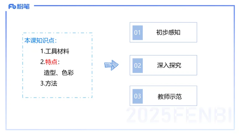 25上主观题突破4-教学设计（美术）-良宵_4-教培资料-26年最新资料-同步更新_小学教资_022025上FB小学系统班_0225上-教育知识与能力_3.主观题突破_讲义