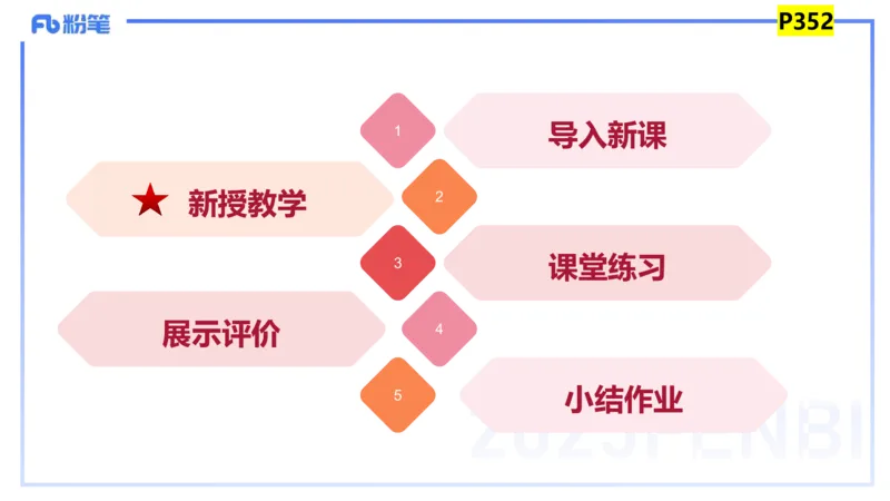 25上主观题突破4-教学设计（美术）-良宵_4-教培资料-26年最新资料-同步更新_小学教资_022025上FB小学系统班_0225上-教育知识与能力_3.主观题突破_讲义