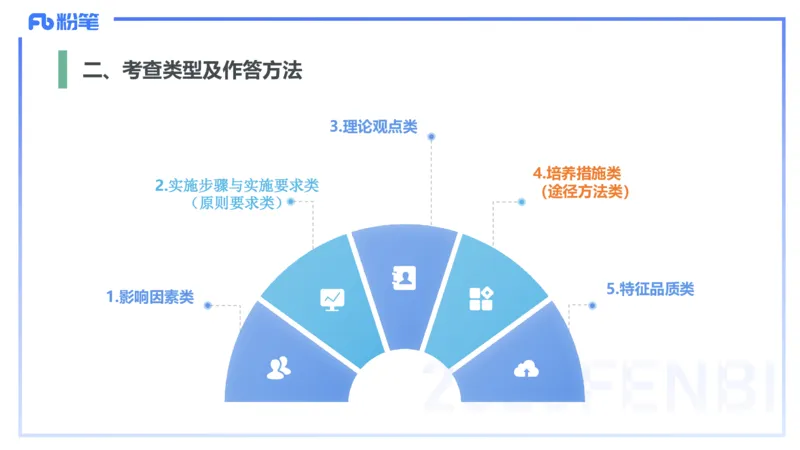 主观题突破1-辨析题-陈耳东_4-教培资料-26年最新资料-同步更新_初中高中教资_2025上中学教资笔试_0225上-教育知识与能力FB网课_3.主观突破_讲义
