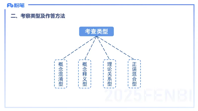 主观题突破1-辨析题-陈耳东_4-教培资料-26年最新资料-同步更新_初中高中教资_2025上中学教资笔试_0225上-教育知识与能力FB网课_3.主观突破_讲义