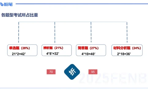 主观题突破1-辨析题-陈耳东_4-教培资料-26年最新资料-同步更新_初中高中教资_2025上中学教资笔试_0225上-教育知识与能力FB网课_3.主观突破_讲义