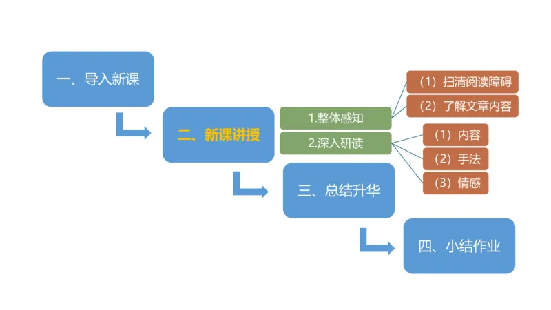 主观题突破5-教学设计（语文）_4-教培资料-26年最新资料-同步更新_小学教资_012025下FB小学系统班_小学25下-教育知识与能力_2.主观题突破_讲义