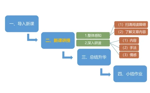 主观题突破5-教学设计（语文）_4-教培资料-26年最新资料-同步更新_小学教资_012025下FB小学系统班_小学25下-教育知识与能力_2.主观题突破_讲义