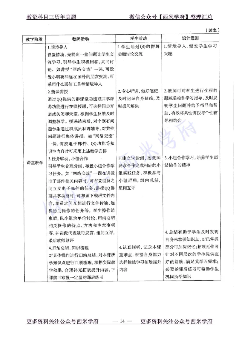 20年下-初中信息技术-真题及答案解析_4-教培资料-26年最新资料-同步更新_初中高中教资_03科三专项（进去保存报考的学科即可）_初中_初中信息技术通关资料包_2.真题历年真题