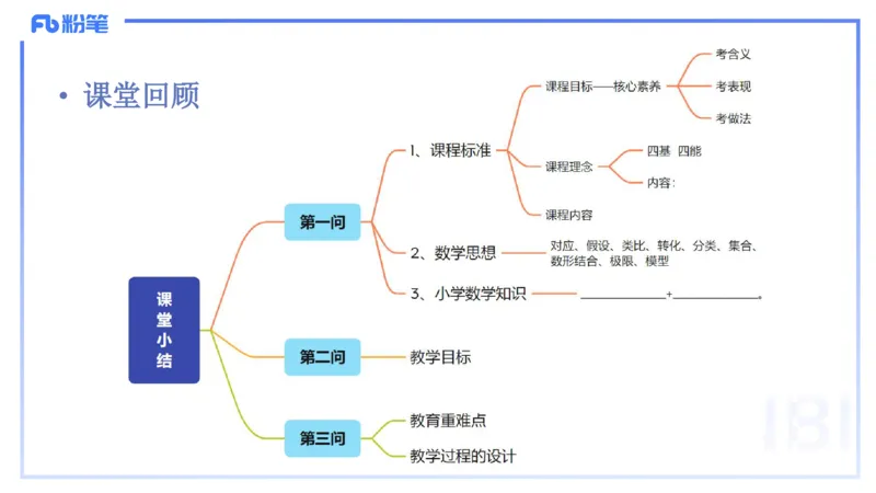 主观题突破5-教学设计（数学）-樊夺_4-教培资料-26年最新资料-同步更新_小学教资_012025下FB小学系统班_小学25下-教育知识与能力_2.主观题突破_讲义