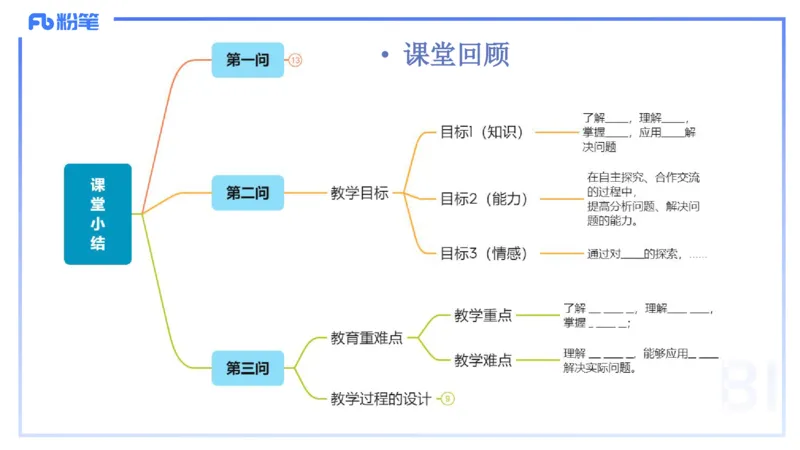 主观题突破5-教学设计（数学）-樊夺_4-教培资料-26年最新资料-同步更新_小学教资_012025下FB小学系统班_小学25下-教育知识与能力_2.主观题突破_讲义