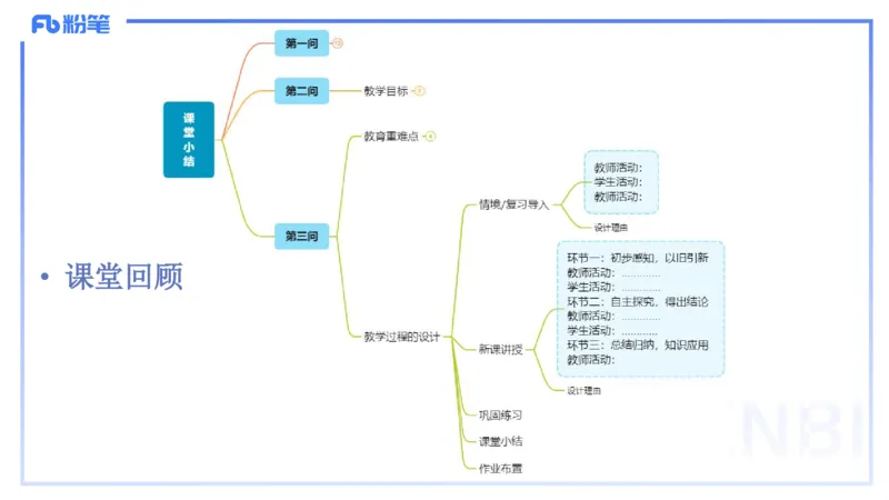 主观题突破5-教学设计（数学）-樊夺_4-教培资料-26年最新资料-同步更新_小学教资_012025下FB小学系统班_小学25下-教育知识与能力_2.主观题突破_讲义