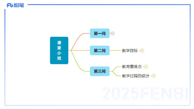 主观题突破5-教学设计（数学）-樊夺_4-教培资料-26年最新资料-同步更新_小学教资_012025下FB小学系统班_小学25下-教育知识与能力_2.主观题突破_讲义