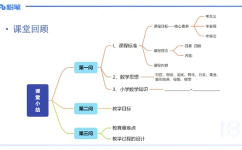 主观题突破5-教学设计（数学）-樊夺_4-教培资料-26年最新资料-同步更新_小学教资_012025下FB小学系统班_小学25下-教育知识与能力_2.主观题突破_讲义