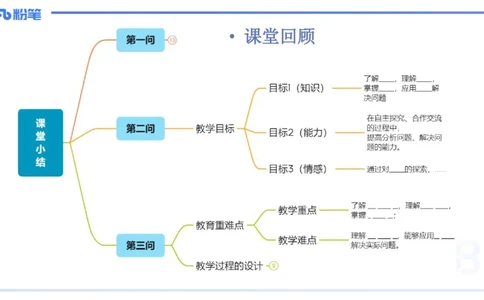 主观题突破5-教学设计（数学）-樊夺_4-教培资料-26年最新资料-同步更新_小学教资_012025下FB小学系统班_小学25下-教育知识与能力_2.主观题突破_讲义