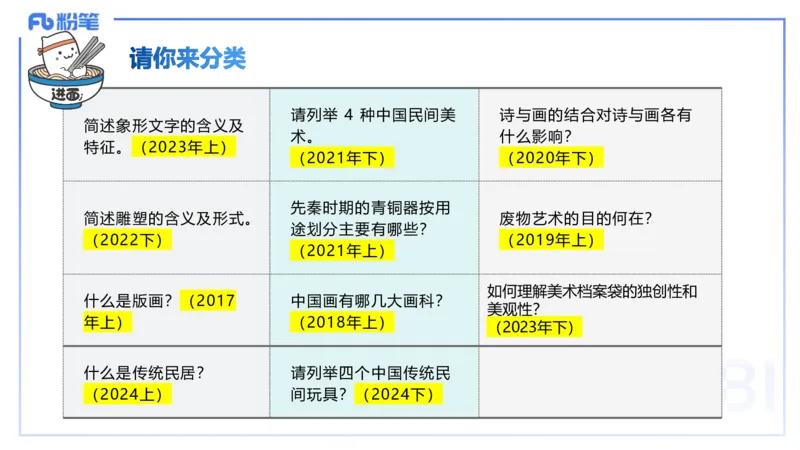 25上主观题突破3-教学设计（美术）_4-教培资料-26年最新资料-同步更新_小学教资_022025上FB小学系统班_0225上-教育知识与能力_3.主观题突破_讲义
