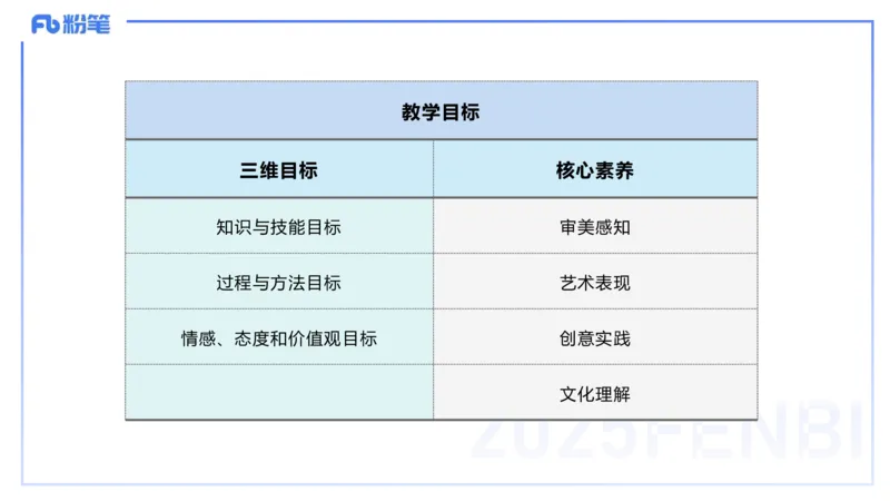 25上主观题突破3-教学设计（美术）_4-教培资料-26年最新资料-同步更新_小学教资_022025上FB小学系统班_0225上-教育知识与能力_3.主观题突破_讲义