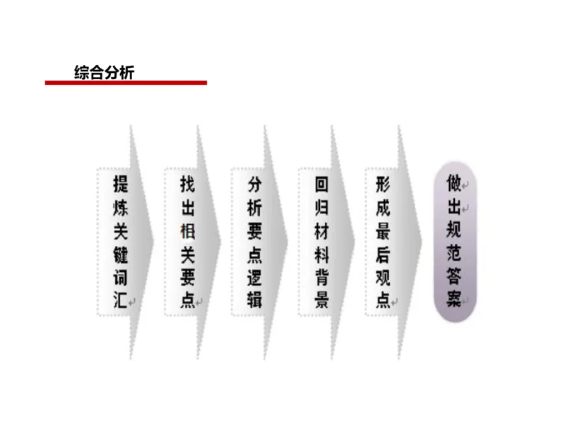 202年4申论基础课6_2026考公资料_（30）申论+面试为民公考大合集（人须在事上磨申论、刘大师）_申论+面试人须在事上磨_申论2024人须在事上磨申论基础班_讲义