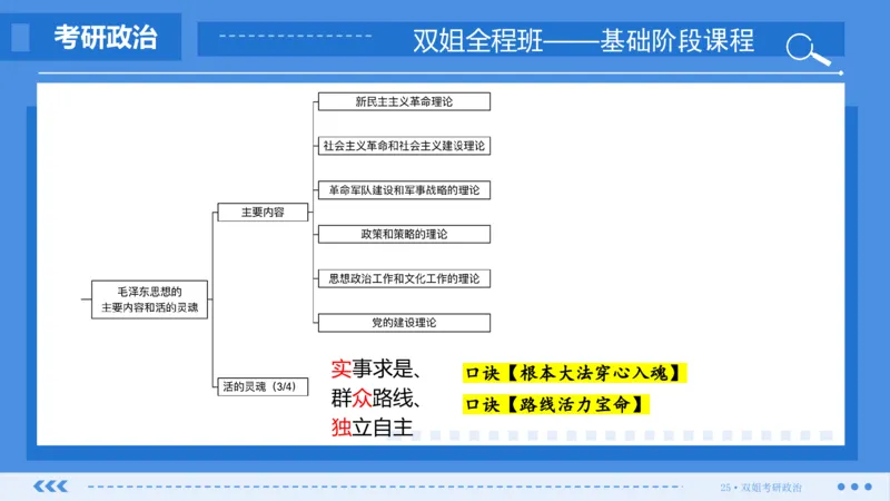 21.基础阶段毛中特第一章思维导图部分_2026考公资料_（49）政治理论合集_政治理论合集_2025考研政治_14.双姐_03.基础阶段_00.讲义