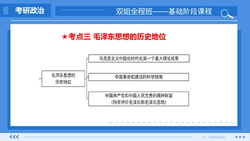 21.基础阶段毛中特第一章思维导图部分_2026考公资料_（49）政治理论合集_政治理论合集_2025考研政治_14.双姐_03.基础阶段_00.讲义