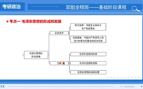 21.基础阶段毛中特第一章思维导图部分_2026考公资料_（49）政治理论合集_政治理论合集_2025考研政治_14.双姐_03.基础阶段_00.讲义