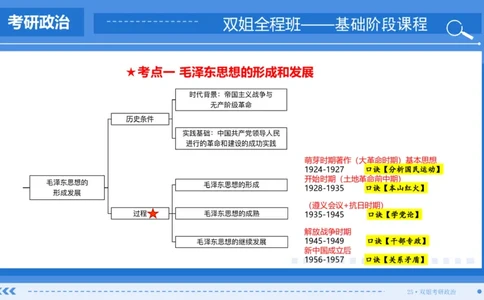 21.基础阶段毛中特第一章思维导图部分_2026考公资料_（49）政治理论合集_政治理论合集_2025考研政治_14.双姐_03.基础阶段_00.讲义
