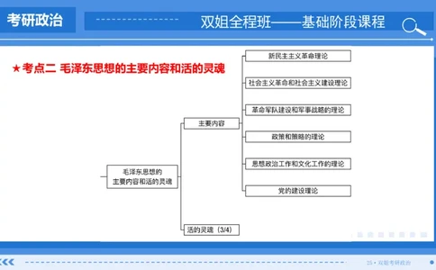 21.基础阶段毛中特第一章思维导图部分_2026考公资料_（49）政治理论合集_政治理论合集_2025考研政治_14.双姐_03.基础阶段_00.讲义
