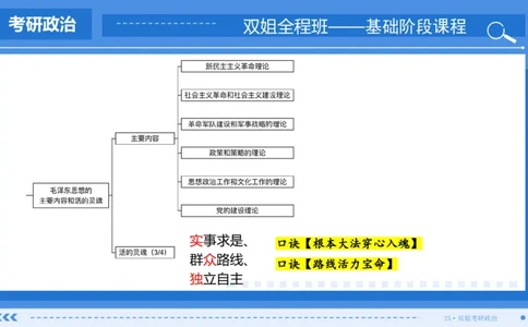 21.基础阶段毛中特第一章思维导图部分_2026考公资料_（49）政治理论合集_政治理论合集_2025考研政治_14.双姐_03.基础阶段_00.讲义