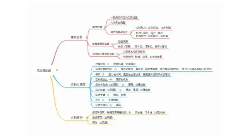 6.18-中学科目三理论精讲13-体育保健学2-岳博_4-教培资料-26年最新资料-同步更新_科一科二电子资料合集中小幼（笔记真题知识点汇总等）文件多，按需保存_01西米合集_上课课件