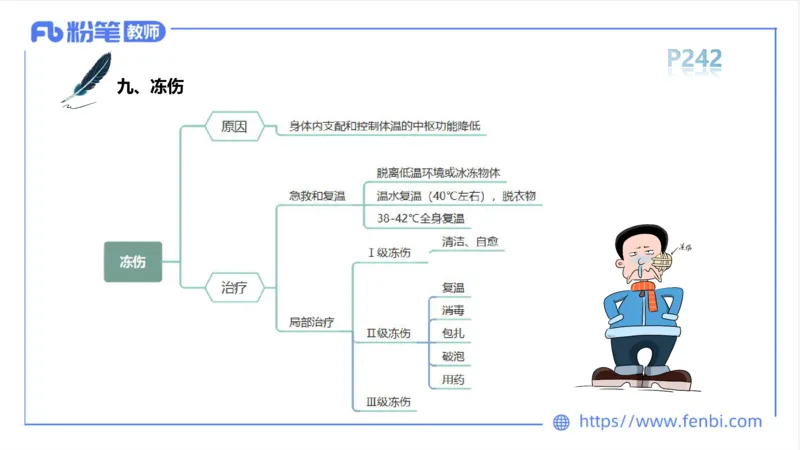 6.18-中学科目三理论精讲13-体育保健学2-岳博_4-教培资料-26年最新资料-同步更新_科一科二电子资料合集中小幼（笔记真题知识点汇总等）文件多，按需保存_01西米合集_上课课件