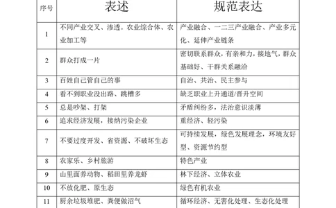 申论规范词&mdash;&mdash;老邹_2026考公资料_（08）刘文超&威猛公考（阿里木江）_2025合集_最新2025多省联考299全程班（含广东）&mdash;文超教育&威猛公考⭐⭐⭐_1基础理论课_2025老邹申论系统课