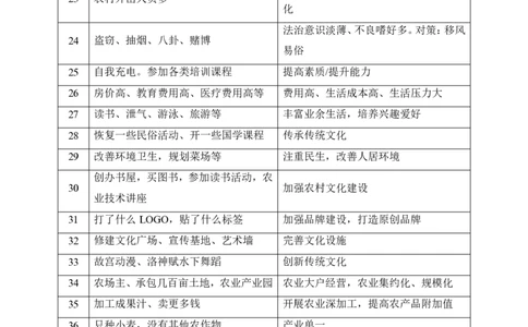 申论规范词&mdash;&mdash;老邹_2026考公资料_（08）刘文超&威猛公考（阿里木江）_2025合集_最新2025多省联考299全程班（含广东）&mdash;文超教育&威猛公考⭐⭐⭐_1基础理论课_2025老邹申论系统课