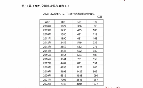 2025高照超大杯第三节笔记_2026考公资料_（06）高照_高照资料笔记合集_高照丨25资料分析超大杯听课笔记