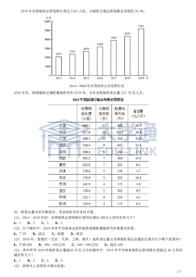 2021年国家公务员考试《行测》真题（副省级）_2000-2025国考行测PDF