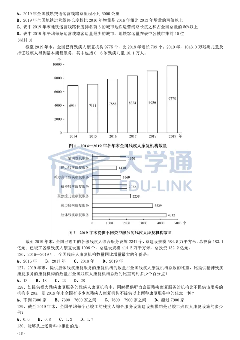 2021年国家公务员考试《行测》真题（副省级）_2000-2025国考行测PDF