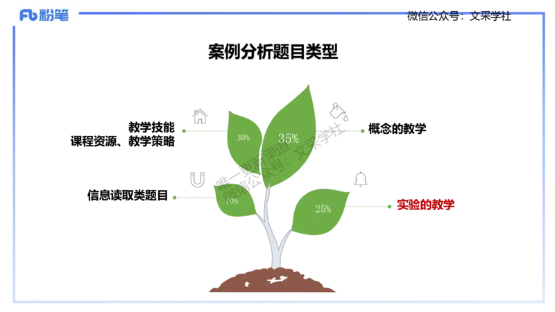 主观专项2-材料分析-拾光_4-教培资料-26年最新资料-同步更新_初中高中教资_03科三专项（进去保存报考的学科即可）_01科目三FB网课、三色速记手册、知识点导图等推荐_初中
