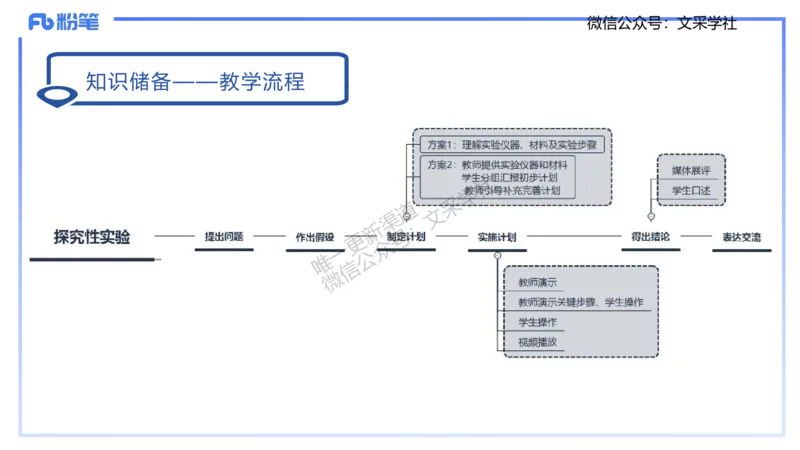 主观专项2-材料分析-拾光_4-教培资料-26年最新资料-同步更新_初中高中教资_03科三专项（进去保存报考的学科即可）_01科目三FB网课、三色速记手册、知识点导图等推荐_初中