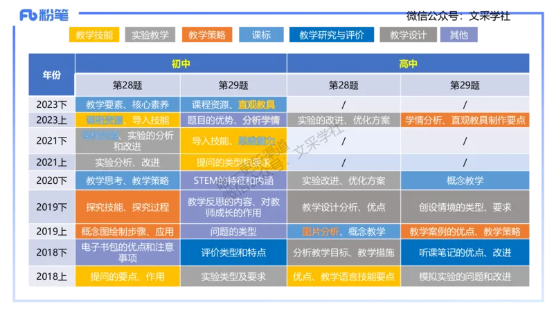 主观专项2-材料分析-拾光_4-教培资料-26年最新资料-同步更新_初中高中教资_03科三专项（进去保存报考的学科即可）_01科目三FB网课、三色速记手册、知识点导图等推荐_初中