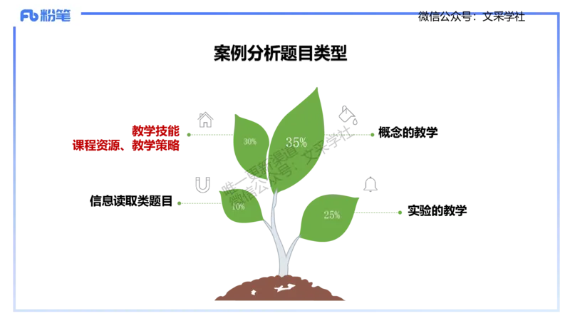 主观专项2-材料分析-拾光_4-教培资料-26年最新资料-同步更新_初中高中教资_03科三专项（进去保存报考的学科即可）_01科目三FB网课、三色速记手册、知识点导图等推荐_初中