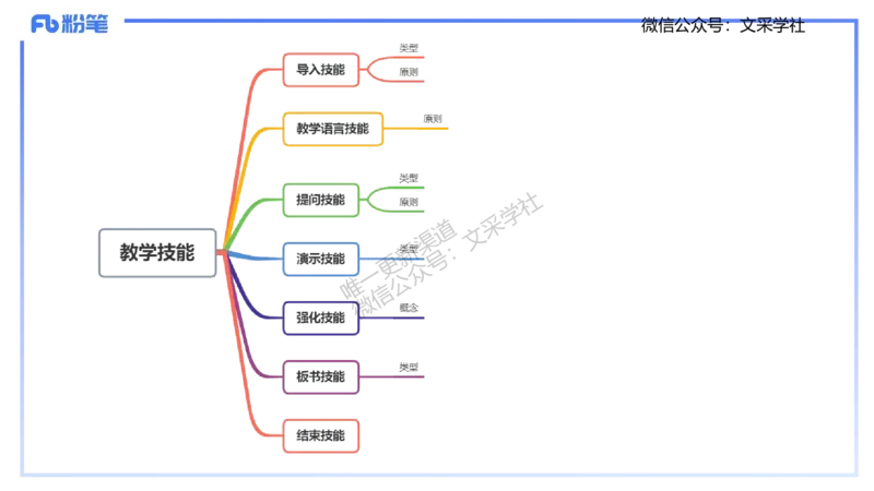 主观专项2-材料分析-拾光_4-教培资料-26年最新资料-同步更新_初中高中教资_03科三专项（进去保存报考的学科即可）_01科目三FB网课、三色速记手册、知识点导图等推荐_初中