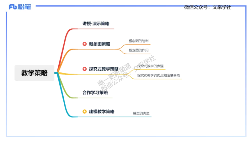 主观专项2-材料分析-拾光_4-教培资料-26年最新资料-同步更新_初中高中教资_03科三专项（进去保存报考的学科即可）_01科目三FB网课、三色速记手册、知识点导图等推荐_初中
