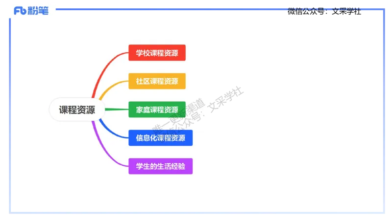 主观专项2-材料分析-拾光_4-教培资料-26年最新资料-同步更新_初中高中教资_03科三专项（进去保存报考的学科即可）_01科目三FB网课、三色速记手册、知识点导图等推荐_初中