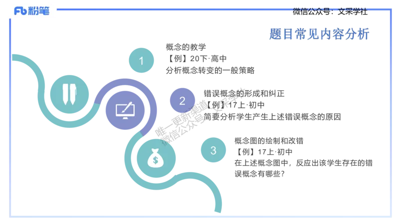 主观专项2-材料分析-拾光_4-教培资料-26年最新资料-同步更新_初中高中教资_03科三专项（进去保存报考的学科即可）_01科目三FB网课、三色速记手册、知识点导图等推荐_初中