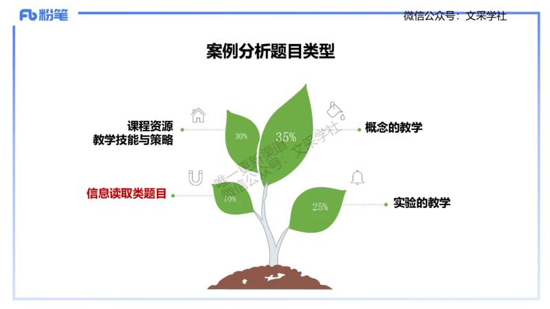 主观专项2-材料分析-拾光_4-教培资料-26年最新资料-同步更新_初中高中教资_03科三专项（进去保存报考的学科即可）_01科目三FB网课、三色速记手册、知识点导图等推荐_初中