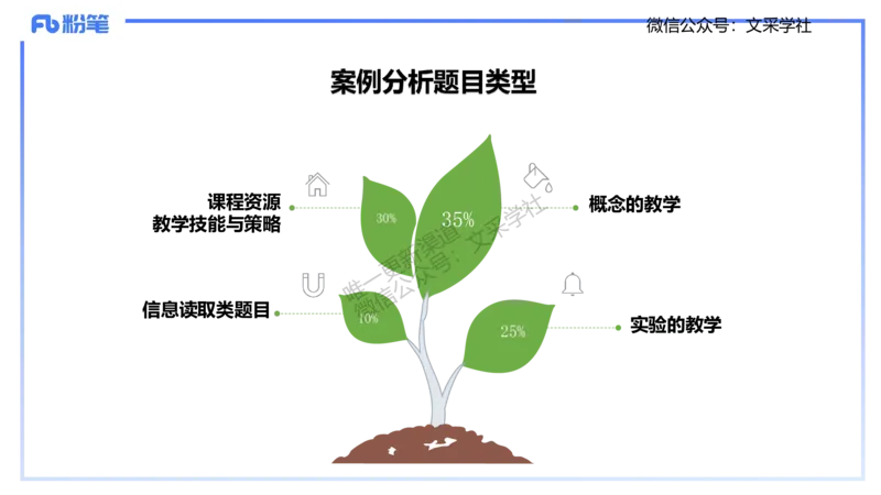 主观专项2-材料分析-拾光_4-教培资料-26年最新资料-同步更新_初中高中教资_03科三专项（进去保存报考的学科即可）_01科目三FB网课、三色速记手册、知识点导图等推荐_初中