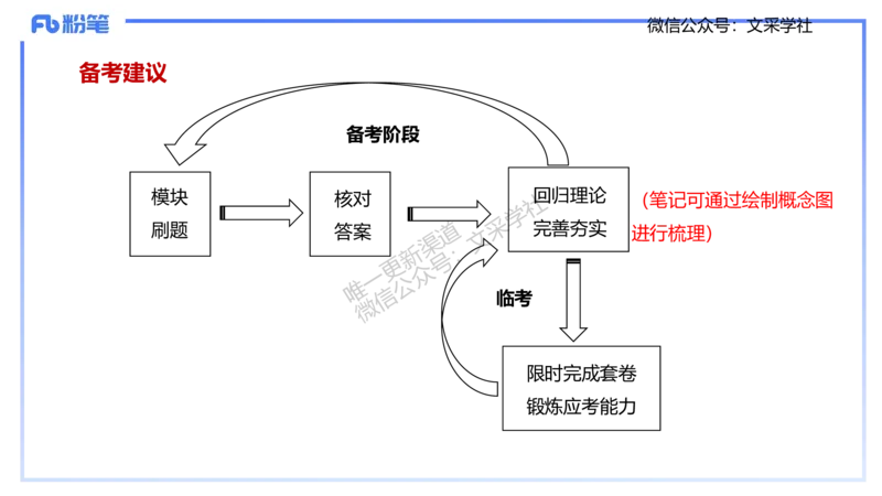 主观专项2-材料分析-拾光_4-教培资料-26年最新资料-同步更新_初中高中教资_03科三专项（进去保存报考的学科即可）_01科目三FB网课、三色速记手册、知识点导图等推荐_初中
