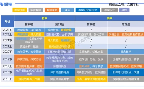 主观专项2-材料分析-拾光_4-教培资料-26年最新资料-同步更新_初中高中教资_03科三专项（进去保存报考的学科即可）_01科目三FB网课、三色速记手册、知识点导图等推荐_初中
