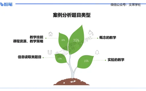 主观专项2-材料分析-拾光_4-教培资料-26年最新资料-同步更新_初中高中教资_03科三专项（进去保存报考的学科即可）_01科目三FB网课、三色速记手册、知识点导图等推荐_初中