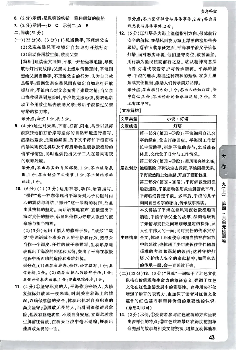 2026《万唯大小卷&bull;语文》9全参考答案_2026万唯系列预习复习_2026版初中《万唯大小卷》9年级全册（全科多版本）_2026《万唯大小卷&bull;语文》9全